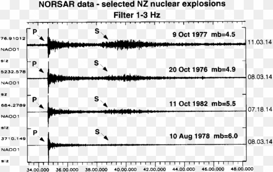 norsar recordings of four novaya zemlya nuclear explosions, - diagram