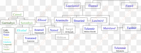 nos eldar, the house of the elves