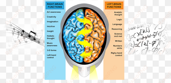 note this is an attempt with words to convey creative - behavioral economics - simple steps to win, insights