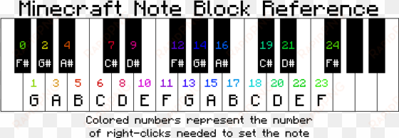 noteblock reference - minecraft note block notes