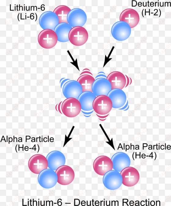 nuclear reaction