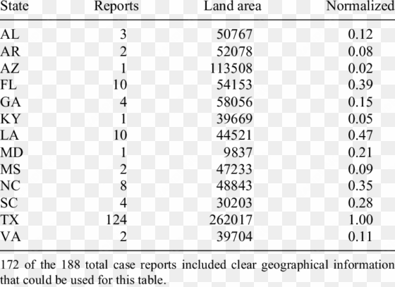 number of asp caterpillar envenomations reports by - southern flannel moth