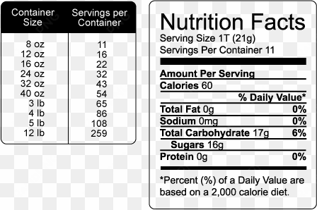 Nutrition Facts - Local Honey - Okf Mango Aloe Drink, 16.9 Ounce (pack transparent png image