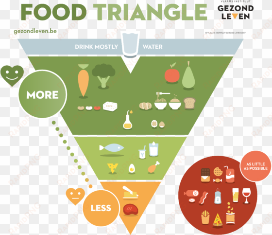 nutrition pyramid in use in flanders since 1997 was - belgium food pyramid