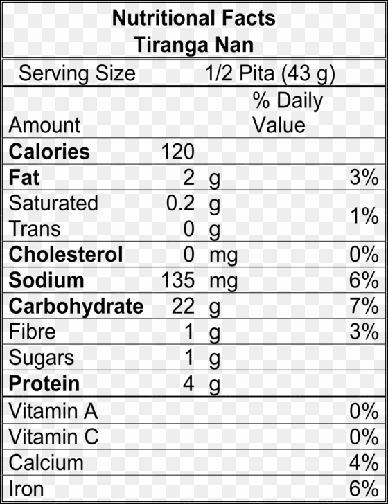 nutritional facts - nutrition