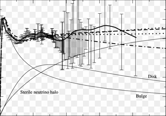 observed and fitted rotation curve of the milky way - dark matter mass profile milky way