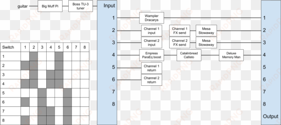 octa-switch effects routing - number