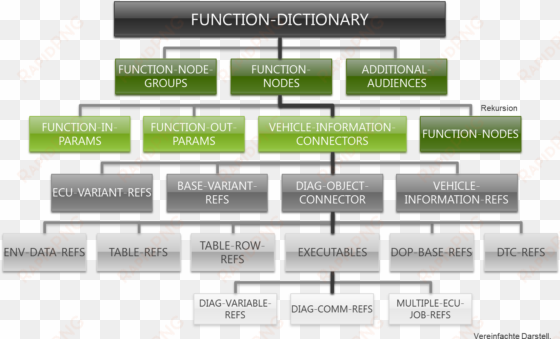 odx function dictionary - function of a dictionary