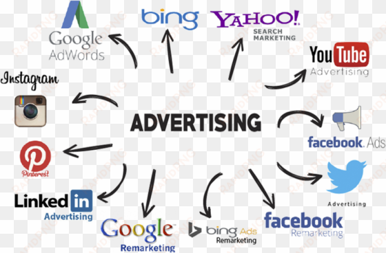 Online Advertising - Paid Advertising transparent png image