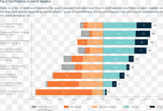 only 19% of australians have confidence in russian - lowy institute