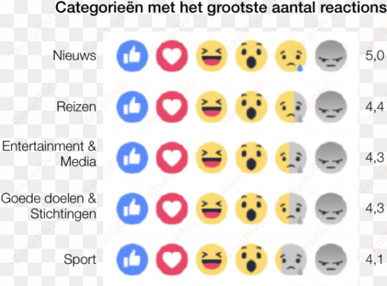 Op Dit Moment Hebben De Nieuwe Reactions Nog Geen Impact - Circle transparent png image