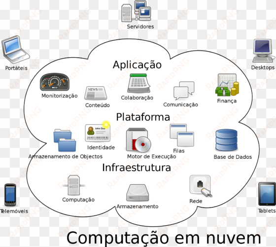 open - cloud computing computing resources