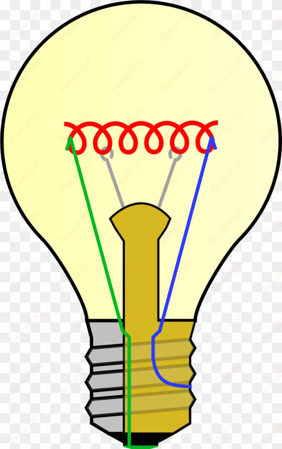 open - light bulb with labels