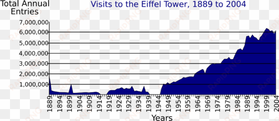 open - many people visit the eiffel tower each year