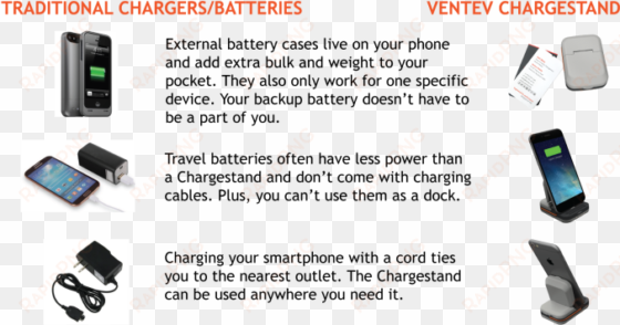 Other Types Of Phone Chargers Don't Give You Any Of - Car+ac Home Cell Phone Charger For Pantech At&t transparent png image