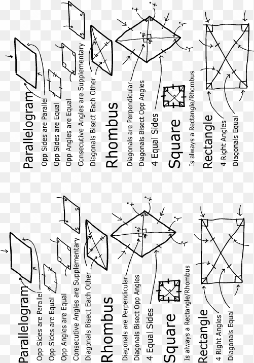 parallelogram properties geometry 709416 - diagram