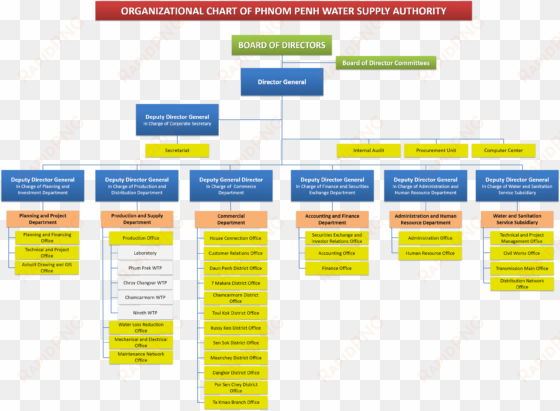parent directory - structure of canadia bank
