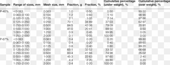 particle size distribution of gtr - particle-size distribution