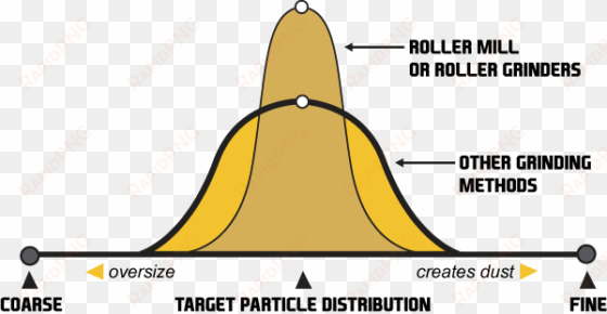 particle size testing lab - diagram