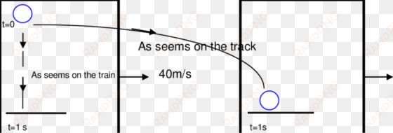 path of the ping-pong ball as shown for two observers - diagram