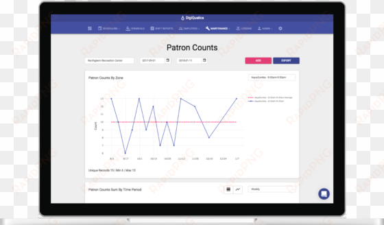 patron counts analytics in digiquatics - computer monitor