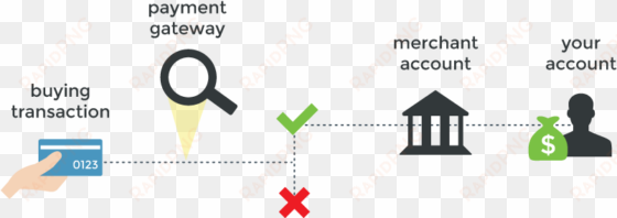 payment-flow - payment gateway flow chart