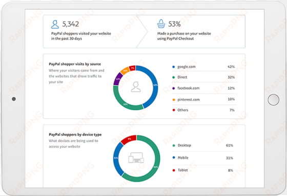 paypal marketing solutions