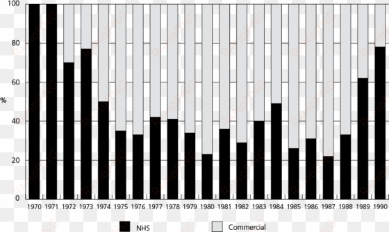 percentage of total factor viii concentrate consumption - plot