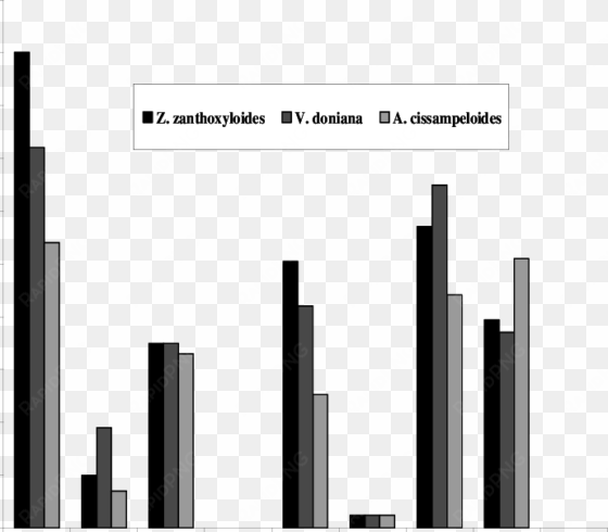 physiochemical compositions of three indigenous leafy - musical composition