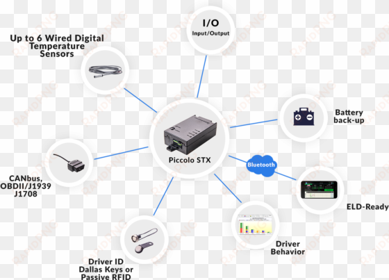 piccolo stx ble diagram - wireless links vehicle tracking made simple & affordable