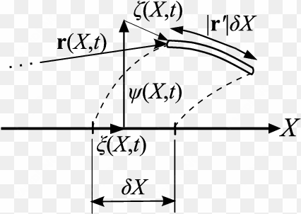 picture download a segment of with equilibrium length - euclidean vector