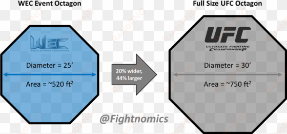 picture royalty free octagon vector cage - ufc ultimate fighting championship- custom tshirt