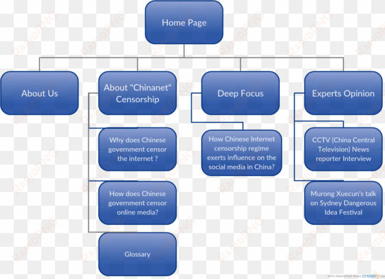 picture2 - china censorship structure