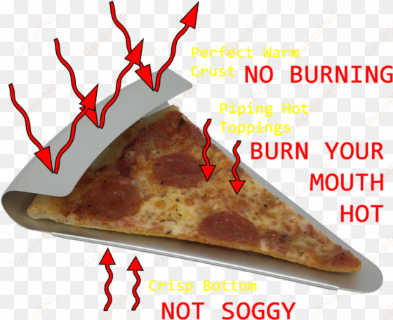 Pizza Slice Png Tumblr - Facebook transparent png image