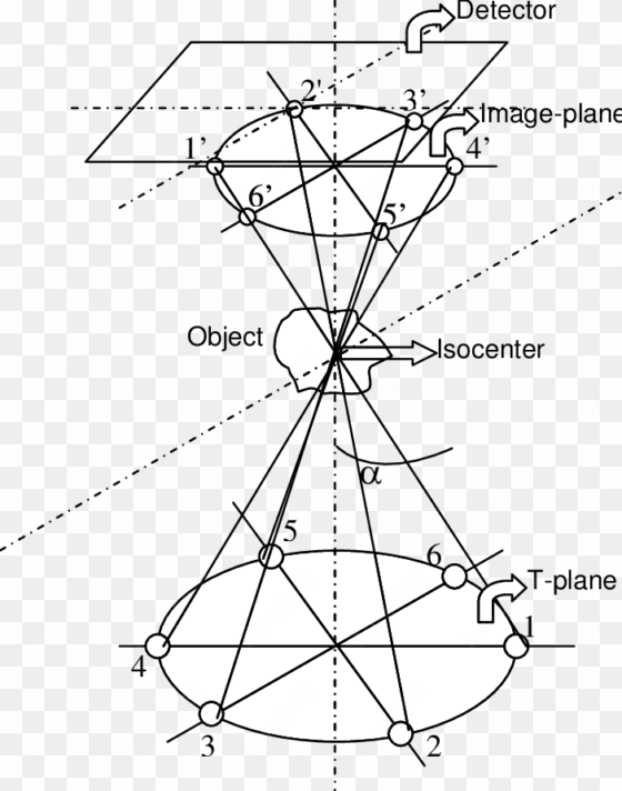 planar acquisition geometry outline - geometry