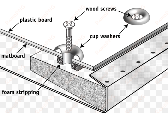 plastic board and matboard are attached to the stretcher - washer