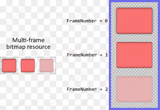 please don't confuse the frame view with frame of a - pattern