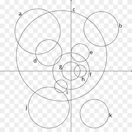 plot of 11 circles - teddy bear