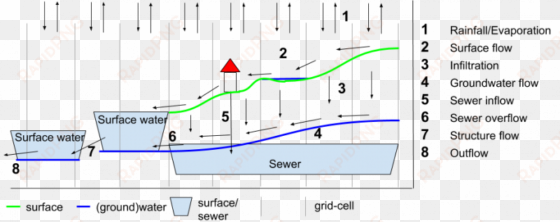 png rainfall overlay - portable network graphics