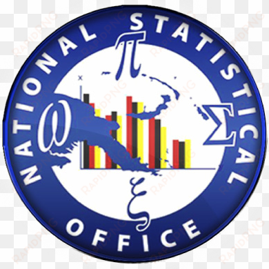 png stats - national statistical office png