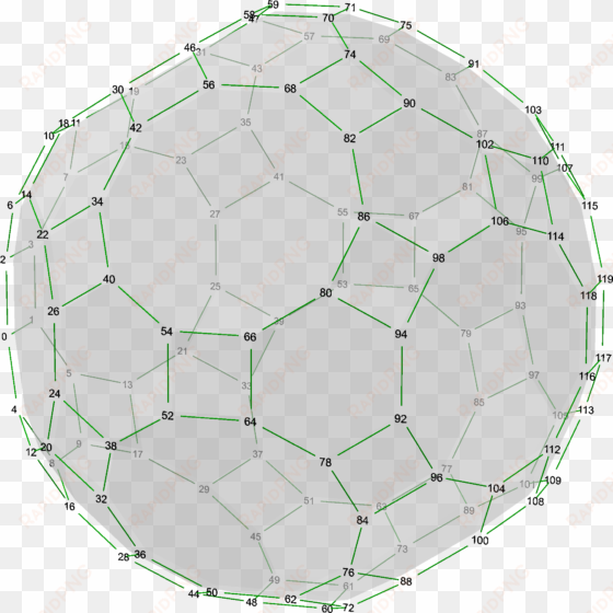 polyhedron great rhombi 12-20, numbers - circle