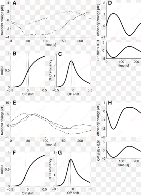 pooled biphasic changes of hear - window