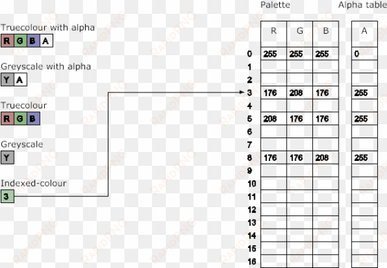 possible png image pixel types - sears outlet