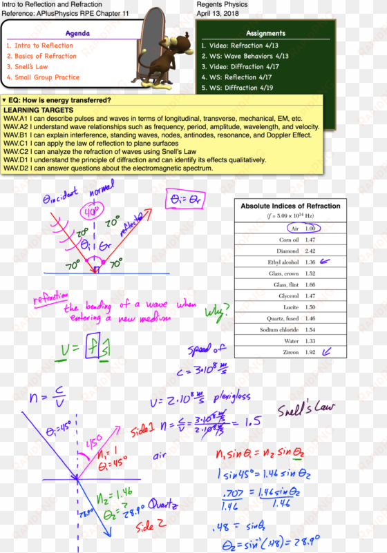 posted in optics, waves - force