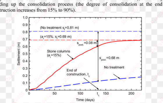 predicted evolution of settlements with and without - science