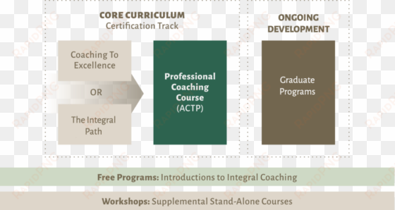 programs - diagram