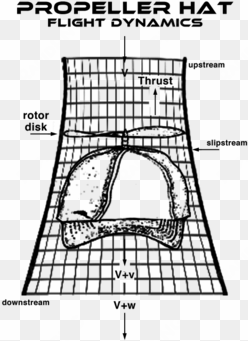 propeller hat flight dynamics