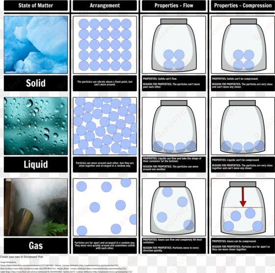 Properties Of States Of Matter - Properties Of Matter Png transparent png image