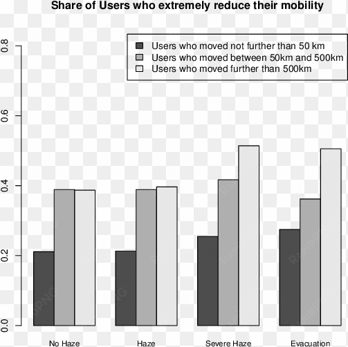 proportions of users who reduce mobility compared to - real-time polymerase chain reaction