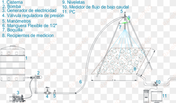 prototipo esquemático del simulador experimental de - diseño experimental de la lluvia